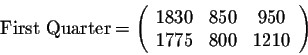 \begin{displaymath}\mbox{First Quarter}=\left(\begin{array}{cccc}
1830&850&950\\
1775&800&1210\\
\end{array}\right)\end{displaymath}